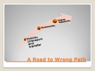 A Road to Wrong Path
                       12
 