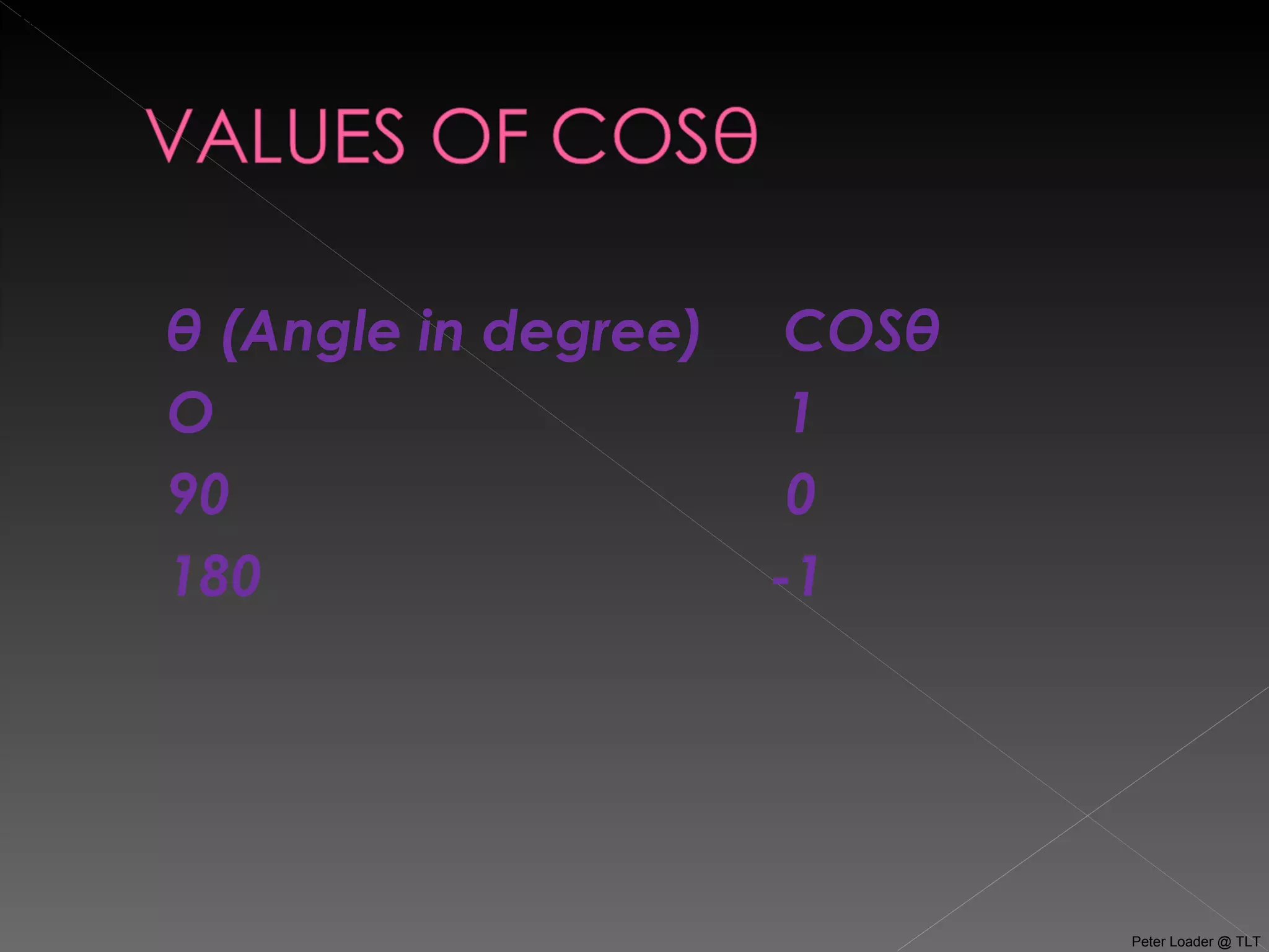 2 of 10 Peter Loader @ TLT θ (Angle in degree)  COSθ O  1 90  0 180  -1 