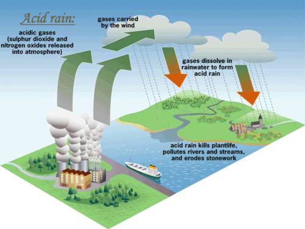 AIR POLLUTION AND ITS EFFECT ON THE STRUCTURE