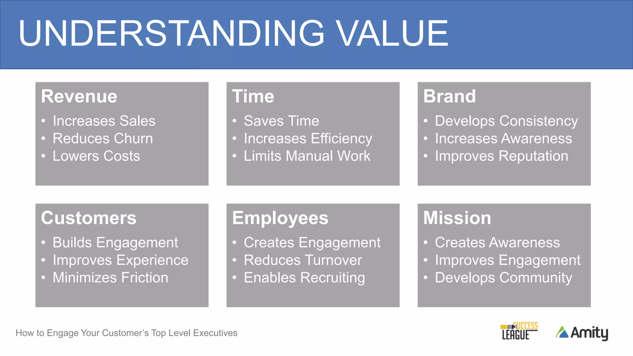 How to Engage Your Customer’s Top Level Executives
UNDERSTANDING VALUE
Revenue
• Increases Sales
• Reduces Churn
• Lowers Costs
Time
• Saves Time
• Increases Efficiency
• Limits Manual Work
Brand
• Develops Consistency
• Increases Awareness
• Improves Reputation
Customers
• Builds Engagement
• Improves Experience
• Minimizes Friction
Employees
• Creates Engagement
• Reduces Turnover
• Enables Recruiting
Mission
• Creates Awareness
• Improves Engagement
• Develops Community
 