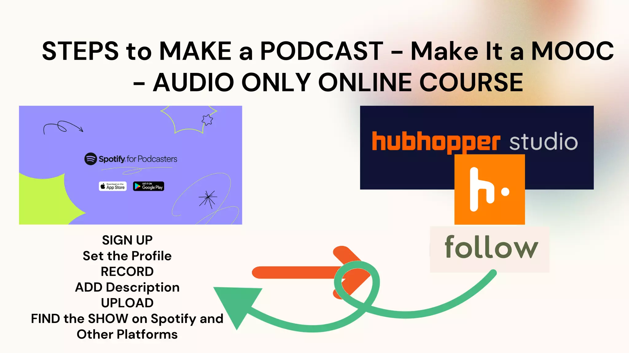 Session on PodMOOCs - AMITY University and AIU FDP 13 June 