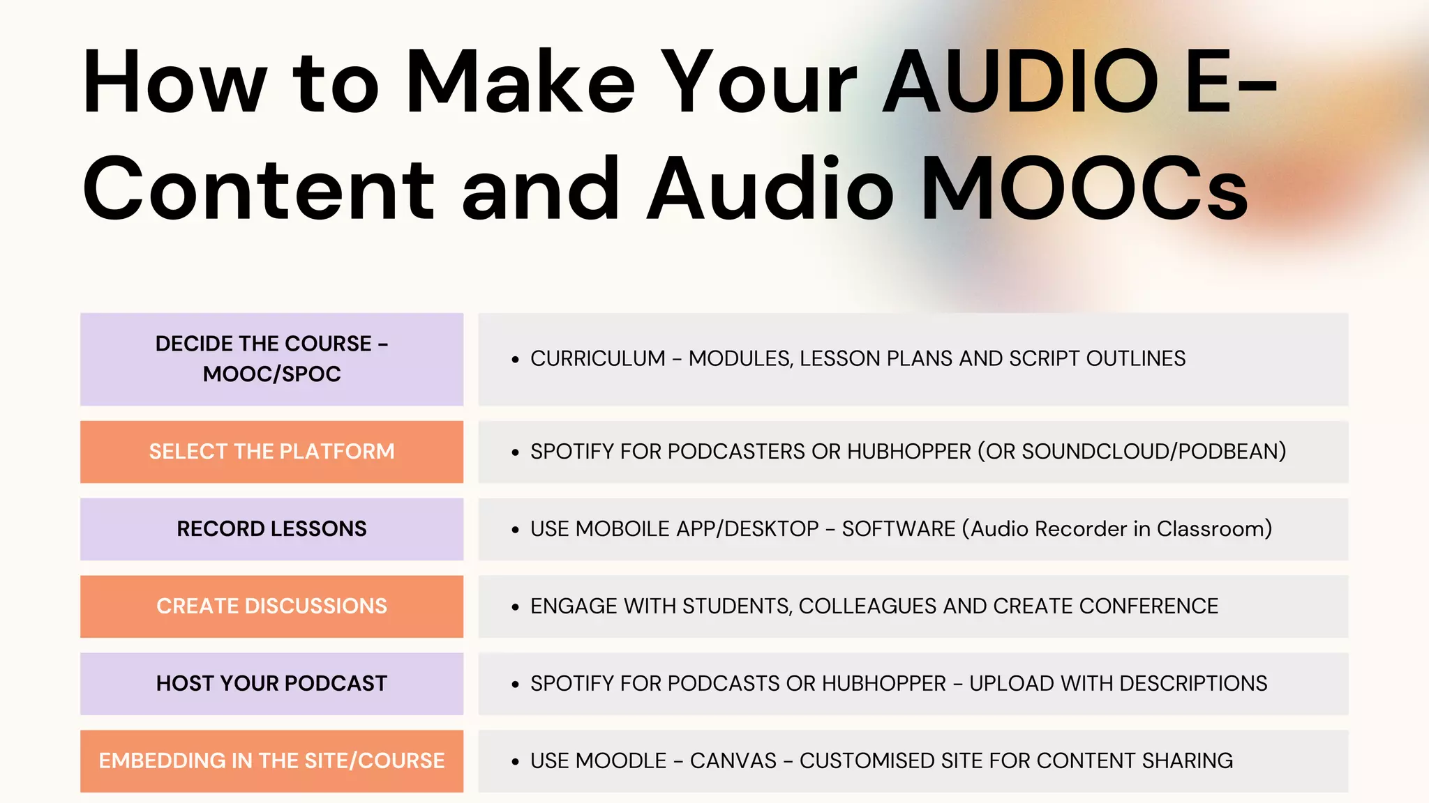 Session on PodMOOCs - AMITY University and AIU FDP 13 June 