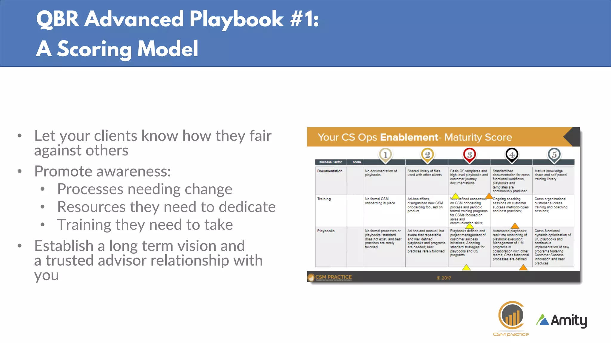 • Let your clients know how they fair
against others
• Promote awareness:
• Processes needing change
• Resources they need to dedicate
• Training they need to take
• Establish a long term vision and
a trusted advisor relationship with
you
QBR Advanced Playbook #1:
A Scoring Model
 