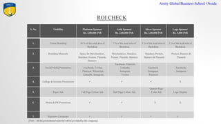 ROI CHECK
Amity Global Business School I Noida
S. No. Visibility Platinum Sponsor
Rs. 3,00,000 INR
Gold Sponsor
Rs. 2,00,000 INR
Silver Sponsor
Rs. 1,00,000 INR
Logo Sponsor
Rs. 5,000 INR
1. Venue Branding 10 % of the total area of
Backdrop
7 % of the total area of
Backdrop
5 % of the total area of
Backdrop
2 % of the total area of
Backdrop
2. Branding Materials Space for Merchandises,
Standees, Posters, Placards,
Banners
Merchandises, Standees,
Posters, Placards, Banners
Standees, Posters,
Banners & Placards
Posters, Banners &
Placards
3. Social Media Promotions Facebook, Twitter,
Pinterest, WhatsApp,
LinkedIn, Instagram
Facebook, Pinterest,
LinkedIn,
Instagram,
Twitter
Facebook,
Instagram,
Pinterest
Facebook,
Instagram
4. College & Institute Promotions ? ? ? X
5. Paper Ads Full Page Colour Ads Half Page Colour Ads
Quarter Page
Color Ads Logo Display
6. Media & PR Promotions ? ? X X
7. Signature Campaign ? ? ? ?
[Note : All the promotional material will be provided by the company]
 