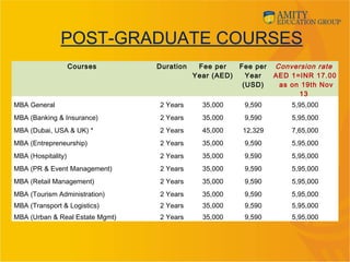 POST-GRADUATE COURSES
Courses Duration Fee per
Year (AED)
Fee per
Year
(USD)
Conversion rate
AED 1=INR 17.00
as on 19th Nov
13
MBA General 2 Years 35,000 9,590 5,95,000
MBA (Banking & Insurance) 2 Years 35,000 9,590 5,95,000
MBA (Dubai, USA & UK) * 2 Years 45,000 12,329 7,65,000
MBA (Entrepreneurship) 2 Years 35,000 9,590 5,95,000
MBA (Hospitality) 2 Years 35,000 9,590 5,95,000
MBA (PR & Event Management) 2 Years 35,000 9,590 5,95,000
MBA (Retail Management) 2 Years 35,000 9,590 5,95,000
MBA (Tourism Administration) 2 Years 35,000 9,590 5,95,000
MBA (Transport & Logistics) 2 Years 35,000 9,590 5,95,000
MBA (Urban & Real Estate Mgmt) 2 Years 35,000 9,590 5,95,000
 
