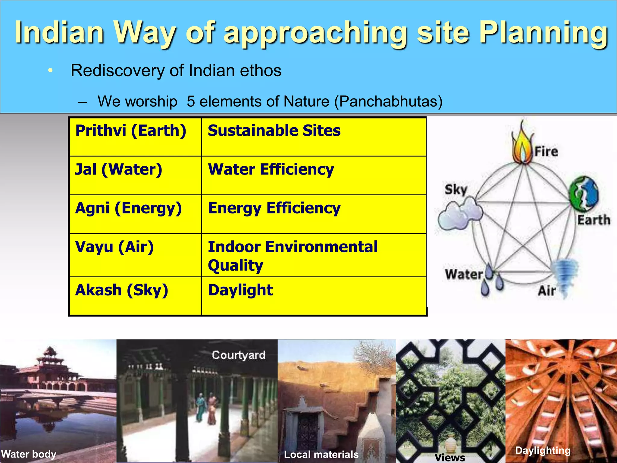 Daylighting
Local materials
Indian Way of approaching site Planning
• Rediscovery of Indian ethos
– We worship 5 elements of Nature (Panchabhutas)
Prithvi (Earth) Sustainable Sites
Jal (Water) Water Efficiency
Agni (Energy) Energy Efficiency
Vayu (Air) Indoor Environmental
Quality
Akash (Sky) Daylight
Views
Water body
 