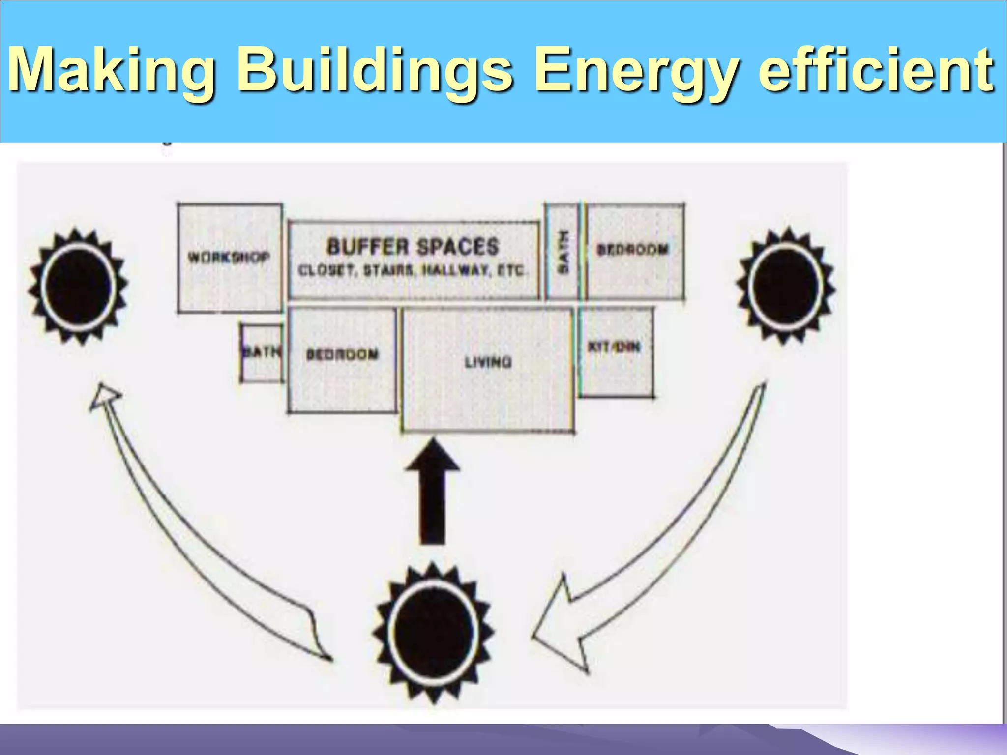 Making Buildings Energy efficient
 