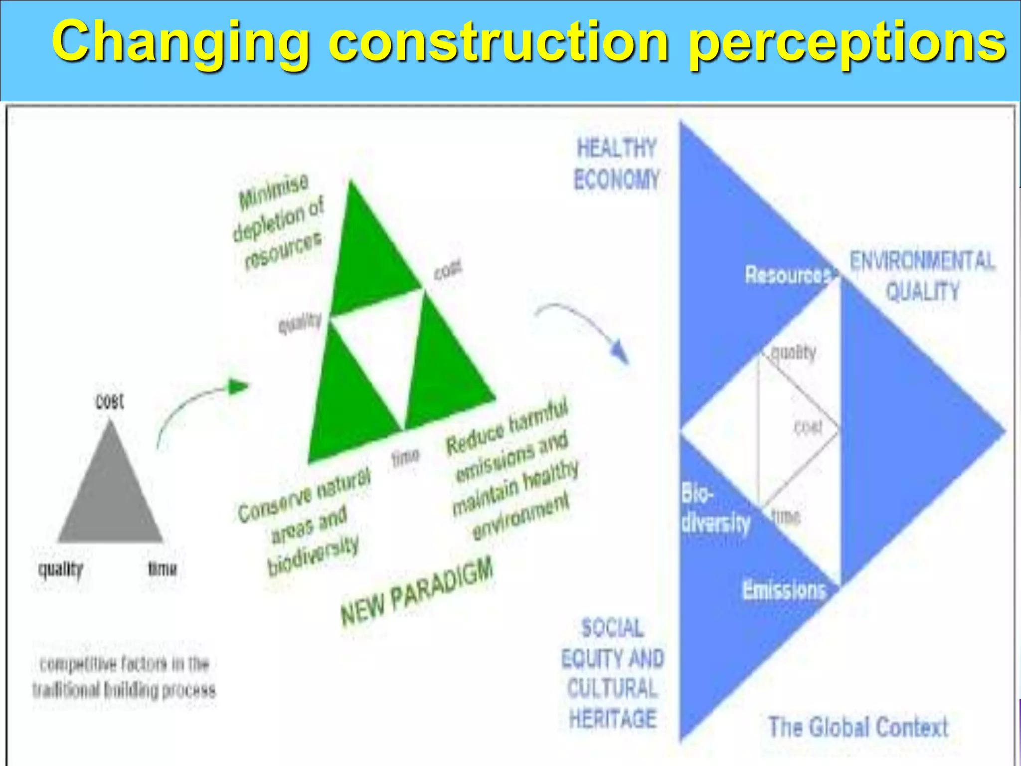 Changing construction perceptions
 