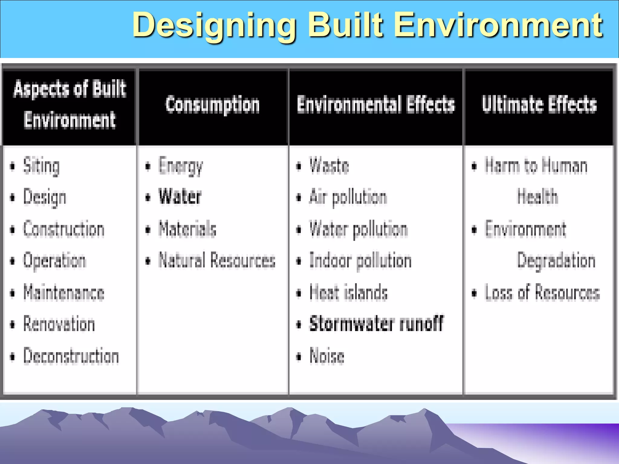 Designing Built Environment
 
