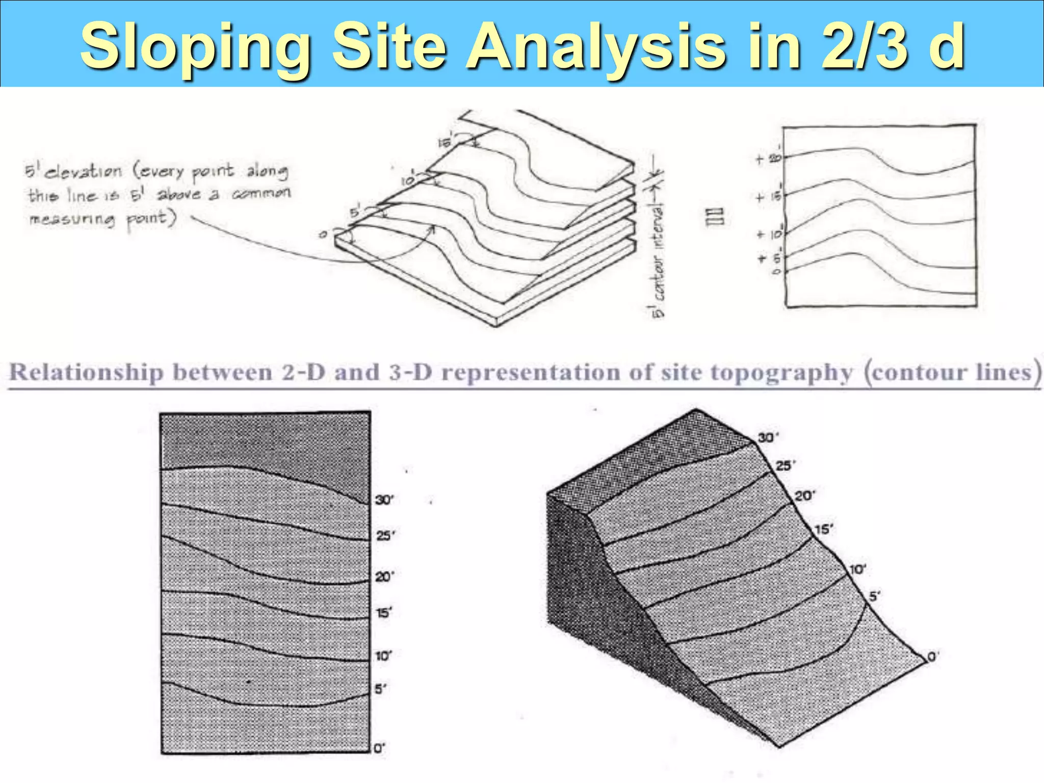 Sloping Site Analysis in 2/3 d
 