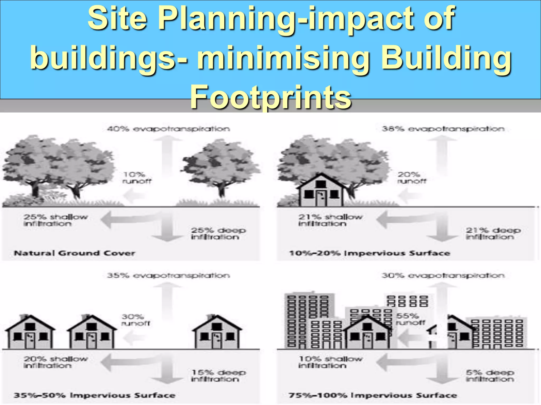 Site Planning-impact of
buildings- minimising Building
Footprints
 