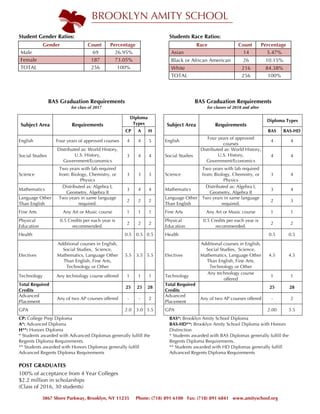 BROOKLYN AMITY SCHOOL
	 	
3867 Shore Parkway, Brooklyn, NY 11235 Phone: (718) 891 6100 Fax: (718) 891 6841 www.amityschool...