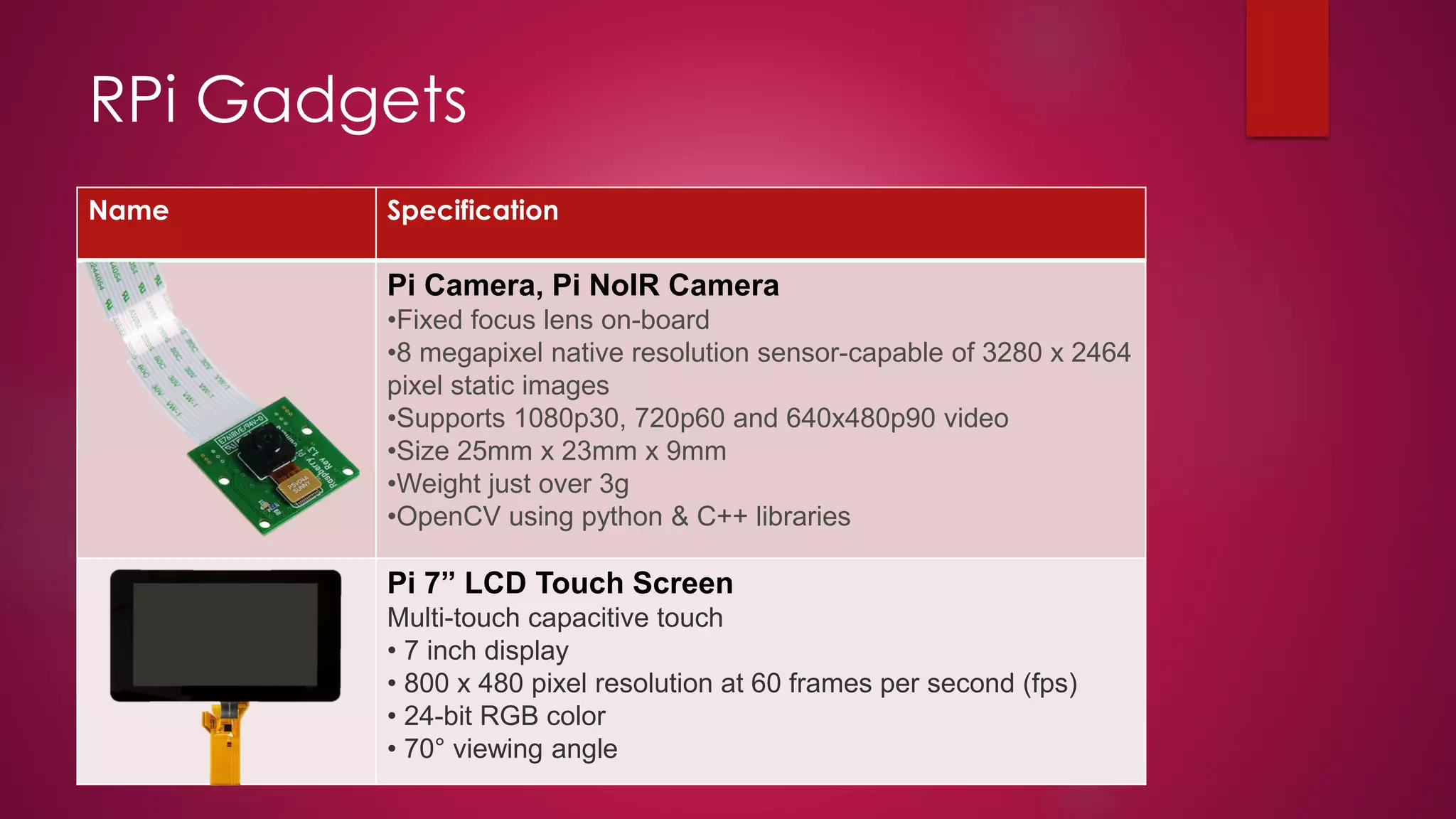 RPi Gadgets
Name Specification
Pi Camera, Pi NoIR Camera
•Fixed focus lens on-board
•8 megapixel native resolution sensor-capable of 3280 x 2464
pixel static images
•Supports 1080p30, 720p60 and 640x480p90 video
•Size 25mm x 23mm x 9mm
•Weight just over 3g
•OpenCV using python & C++ libraries
Pi 7” LCD Touch Screen
Multi-touch capacitive touch
• 7 inch display
• 800 x 480 pixel resolution at 60 frames per second (fps)
• 24-bit RGB color
• 70° viewing angle
 