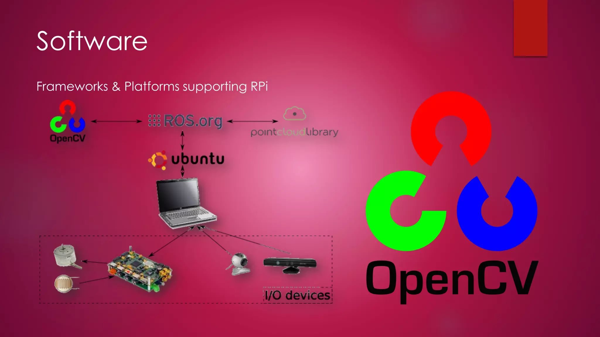 Software
Frameworks & Platforms supporting RPi
 