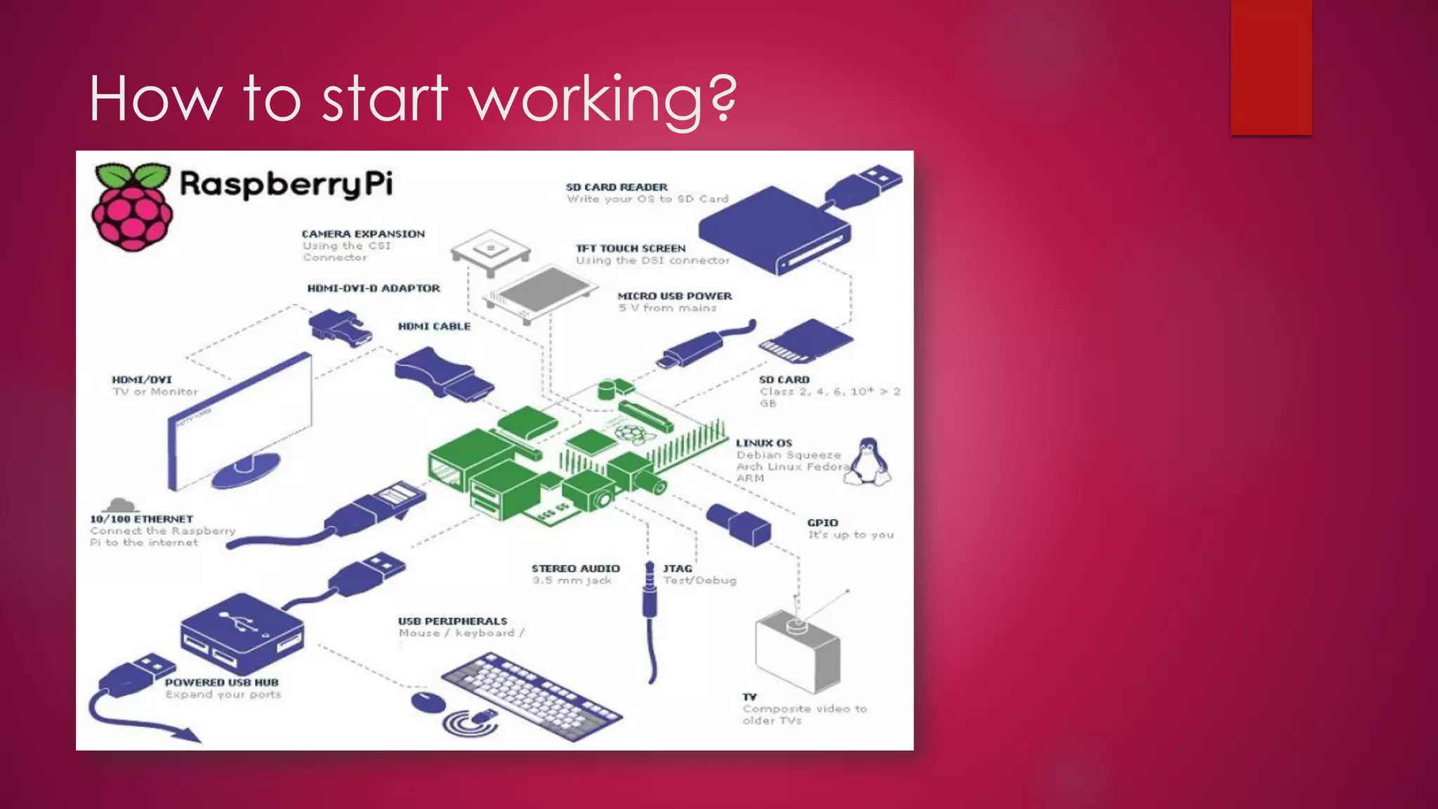 How to start working?
 