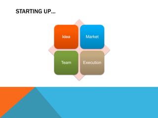 STARTING UP…
Idea Market
Team Execution
 