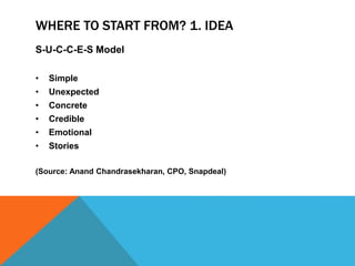 WHERE TO START FROM? 1. IDEA
S-U-C-C-E-S Model
• Simple
• Unexpected
• Concrete
• Credible
• Emotional
• Stories
(Source: Anand Chandrasekharan, CPO, Snapdeal)
 