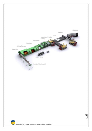 AMITY SCHOOL OF ARCHITECTURE AND PLANNING
Page6
 