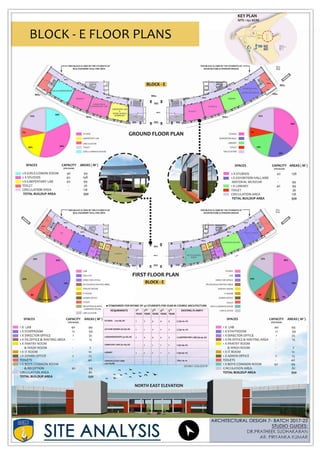 Amity university Rajasthan case study and site analysis