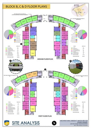 Amity university Rajasthan case study and site analysis