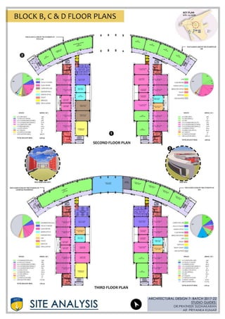 Amity university Rajasthan case study and site analysis