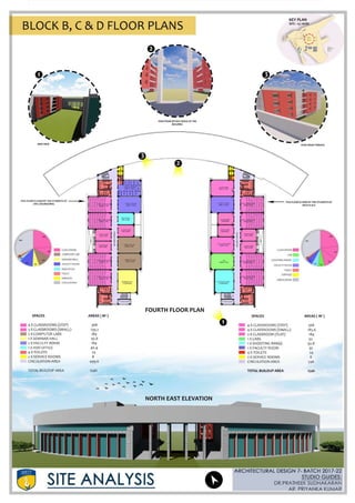 Amity university Rajasthan case study and site analysis