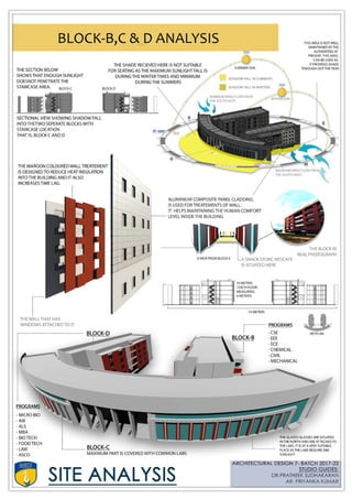Amity university Rajasthan case study and site analysis