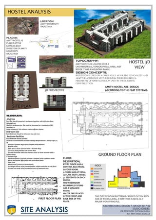 Amity university Rajasthan case study and site analysis