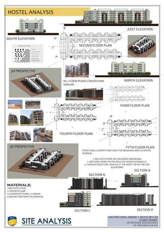 Amity university Rajasthan case study and site analysis