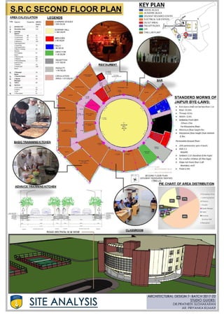 Amity university Rajasthan case study and site analysis