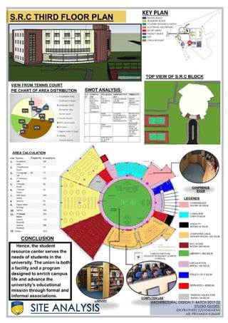 Amity university Rajasthan case study and site analysis