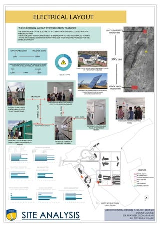 Amity university Rajasthan case study and site analysis