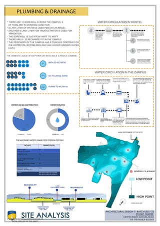 Amity university Rajasthan case study and site analysis