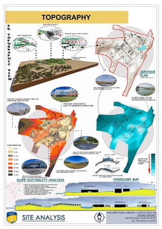 Amity university Rajasthan case study and site analysis