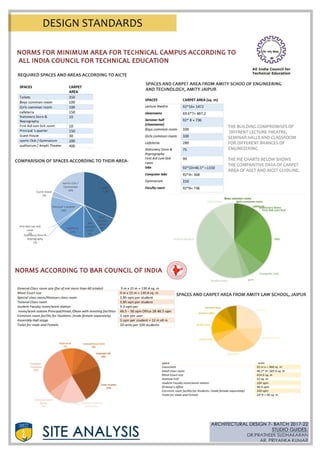 Amity university Rajasthan case study and site analysis