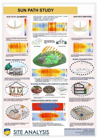 Amity university Rajasthan case study and site analysis