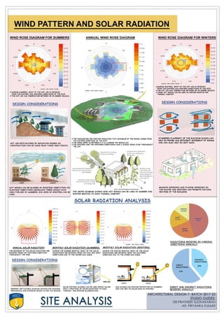Amity university Rajasthan case study and site analysis