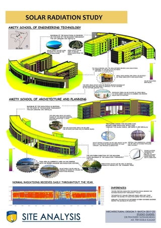 Amity university Rajasthan case study and site analysis