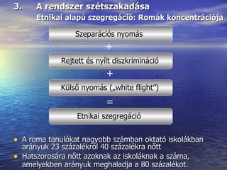 3.  A rendszer szétszakadása Etnikai alapú szegregáció: Romák koncentrációja   A roma tanulókat nagyobb számban oktató iskolákban arányuk 23 százalékról 40 százalékra nőtt Hatszorosára nőtt azoknak az iskoláknak a száma, amelyekben arányuk meghaladja a 80 százalékot.   + + = Szeparációs nyomás Rejtett és nyílt diszkrimináció Külső nyomás („white flight”) Etnikai szegregáció 