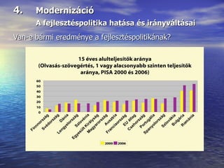 4.  Modernizáció A fejlesztéspolitika hatása és irányváltásai Van-e bármi eredménye a fejlesztéspolitikának? 