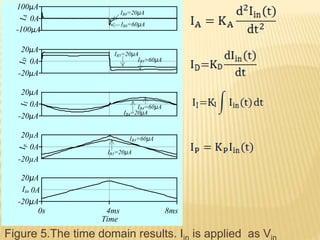 8ms
-100µA
Time
0s 4ms
-20µA
20µA
-20µA
0A
20µA
-20µA
0A
20µA
-20µA
0A
20µA
0A
100µA
Iin 0A
I
p
I
I
I
D
I
A
IB3=20µA
IB3=60µA
IB4=20µA
IB4=60µA
IB5=20µA
IB5=60µA
IB8=60µA
IB8=20µA
Figure 5.The time domain results. I is applied as V
 