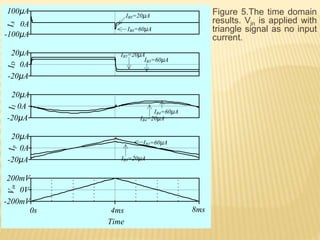 Time
0s 4ms 8ms
-200mV
0V
200mV
-20µA
0A
20µA
-20µA
0A
20µA
-20µA
0A
20µA
-100µA
100µA
0A
IB8=20µA
IB8=60µA
IB5=20µA
IB5=60µA
IB4=20µA
IB4=60µA
IB3=20µA
IB3=60µA
V
in
I
D
I
A
I
I
I
p Figure 5.The time domain
results. Vin is applied with
triangle signal as no input
current.
 