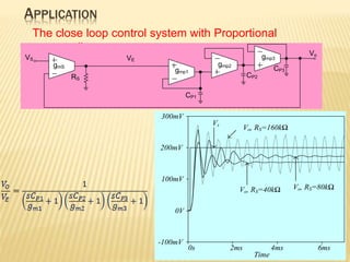 APPLICATION
The close loop control system with Proportional
controller
RS
CP1
CP3
CP2
gmp1
gmp3
gmp2
gmS
VS
Vo
VE
Time
0s 2ms 4ms 6ms
-100mV
0V
100mV
200mV
300mV
Vs
Vo, RS=160kΩ
Vo, RS=40kΩ Vo, RS=80kΩ
 