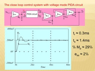 RS
CP1
CP3
CP2
gmp1
gmp3
gmp2
gmS
VS
Vo
PIDA circuit
Vin
Iin
Vout
Iout
Vs
Vo
Time
0s 2ms 4ms 6ms
-200mV
0V
200mV
400mV
The close loop control system with voltage mode PIDA circuit
tr ≈ 0.3ms
ts ≈ 1.4ms
℅ Mp ≈ 29℅
ess ≈ 2℅
 