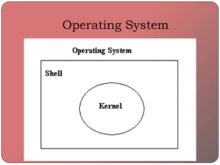 Operating System
 