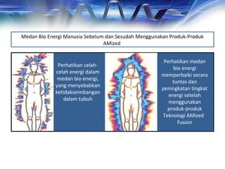 Medan Bio Energi Manusia Sebelum dan Sesudah Menggunakan Produk-Produk
AMized
Perhatikan celah-
celah energi dalam
medan bio energi,
yang menyebabkan
ketidakseimbangan
dalam tubuh
Perhatikan medan
bio energi
memperbaiki secara
tuntas dan
peningkatan tingkat
energi setelah
menggunakan
produk-produk
Teknologi AMized
Fusion
 