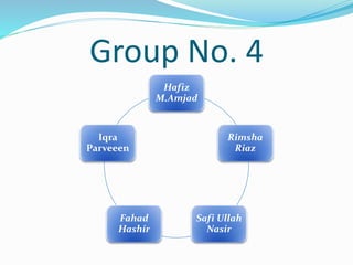 OSI Model By Amjad, Rimsha Safi Ullah And Iqra | PPTX