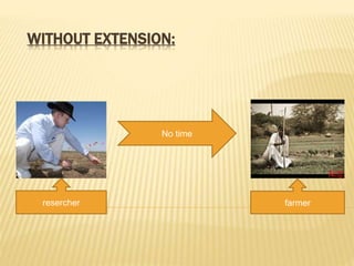 WITHOUT EXTENSION:
No time
resercher farmer