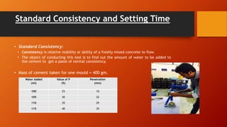 Standard Consistency and Setting Time
• Standard Consistency:
• Consistency is relative mobility or ability of a freshly mixed concrete to flow.
• The object of conducting this test is to find out the amount of water to be added to
the cement to get a paste of normal consistency.
• Mass of cement taken for one mould = 400 gm.
Water Added
(ml)
Value of P
(%)
Penetration
(mm)
100 25 10
105 30 22
110 35 29
115 40 35
 