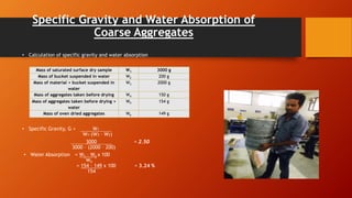 Specific Gravity and Water Absorption of
Coarse Aggregates
• Calculation of specific gravity and water absorption
• Specific Gravity, G = W1
W1–(W3 – W2)
3000 = 2.50
3000 – (2000 – 200)
• Water Absorption = W5 – W6 x 100
W5
= 154 – 149 x 100 = 3.24 %
154
Mass of saturated surface dry sample W1 3000 g
Mass of bucket suspended in water W2 200 g
Mass of material + bucket suspended in
water
W3 2000 g
Mass of aggregates taken before drying W4 150 g
Mass of aggregates taken before drying +
water
W5 154 g
Mass of oven dried aggregates W6 149 g
 